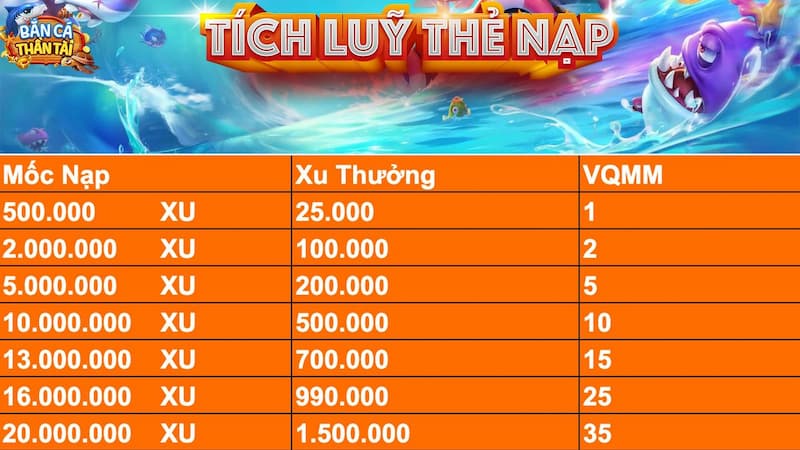 Tiết lộ tính năng đặc biệt trong game săn cá thần tài